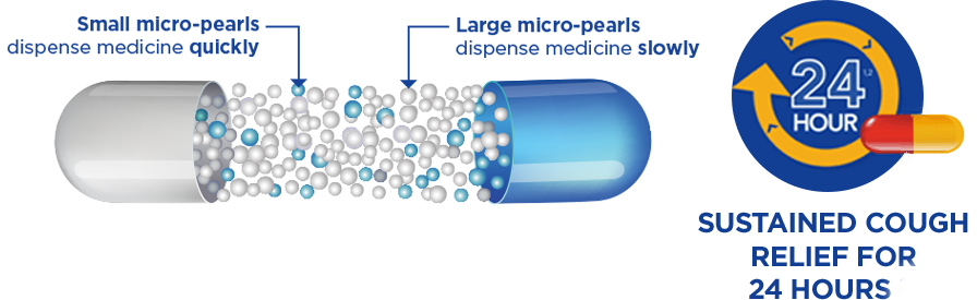 mucosolvan long acting capsules